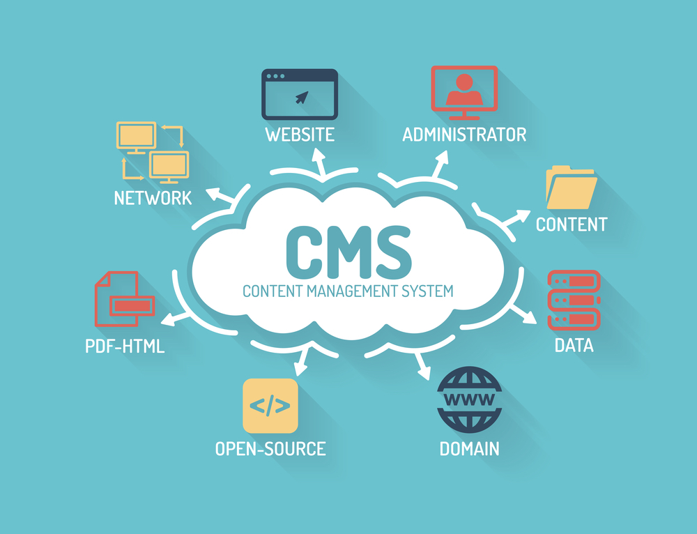 CMS (content management system) cloud graphic with multiple graphics saying network, website, administrator, content, data, domain, open-source, pdf-html